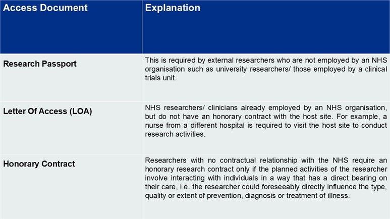 Research passports and letters of access - picture Research passports and letters of access - picture